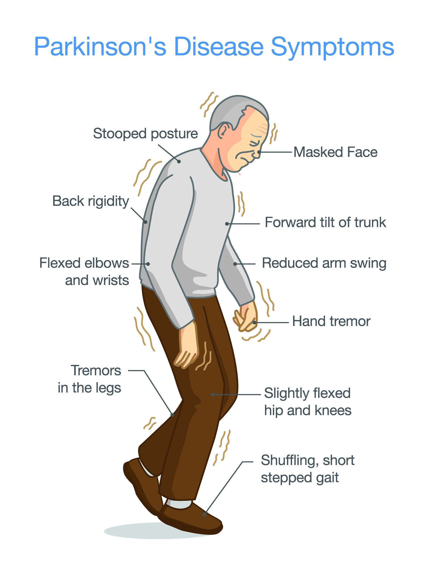 Symptoms of Parkinson's